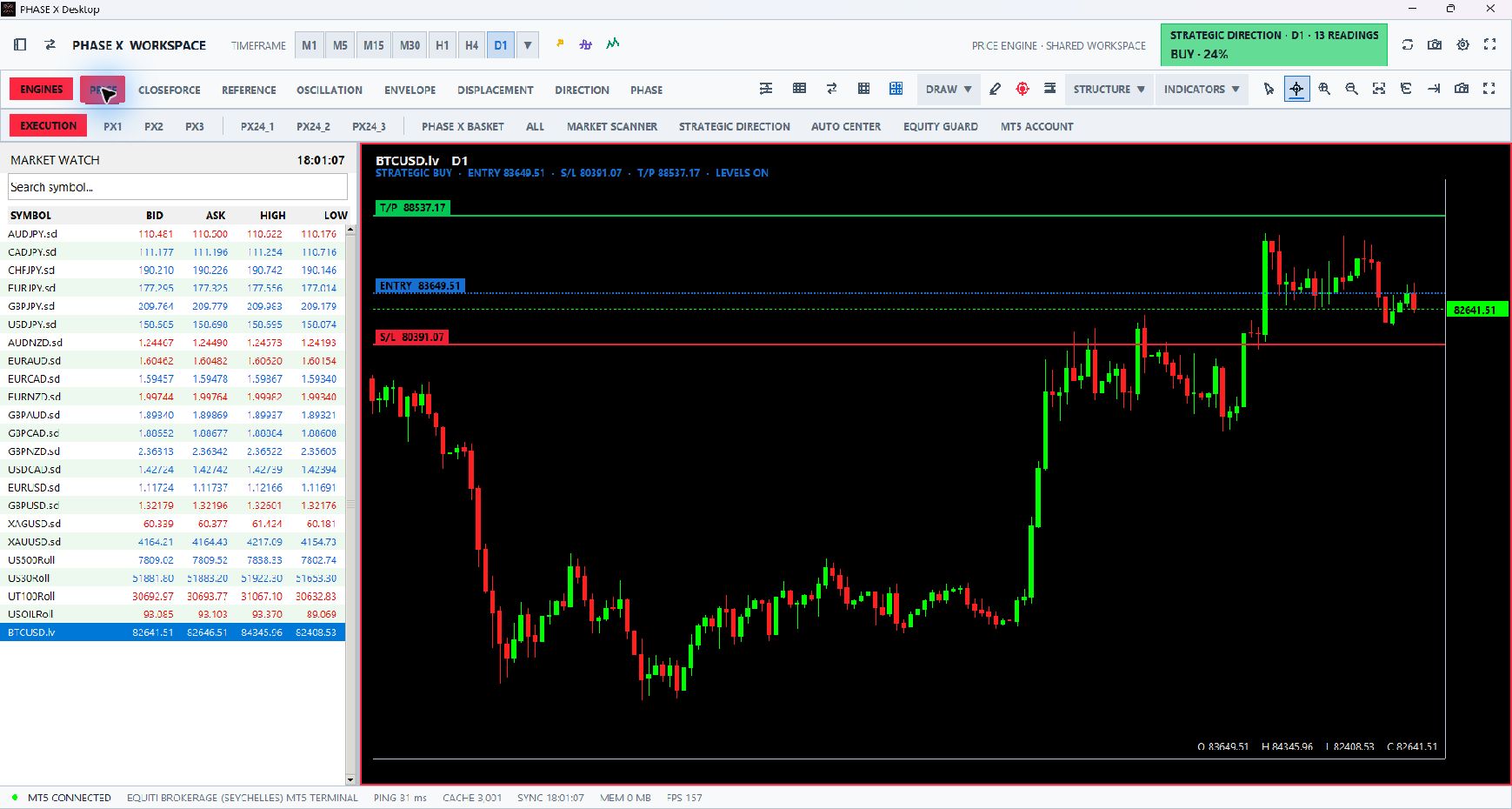 PRICE chart