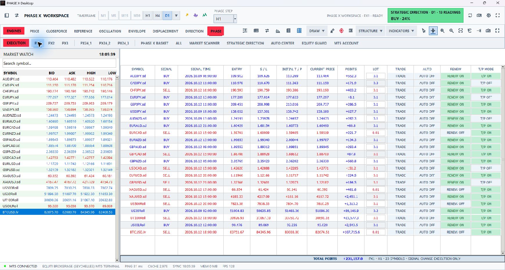 PX1 execution matrix