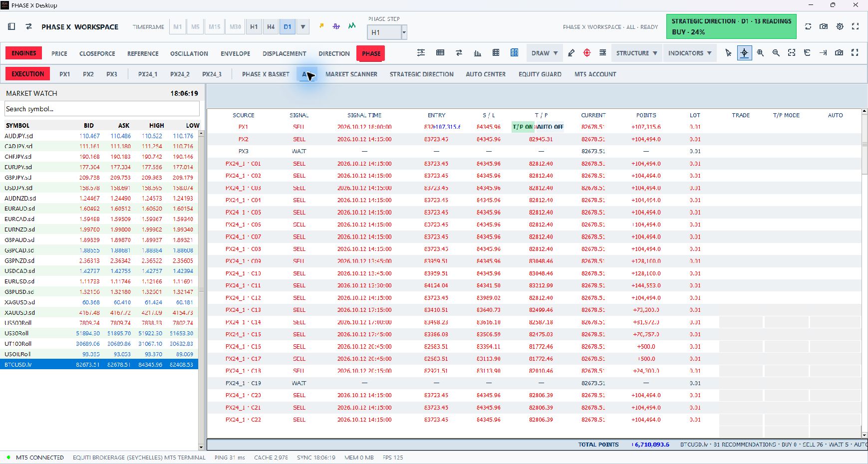 ALL execution matrix