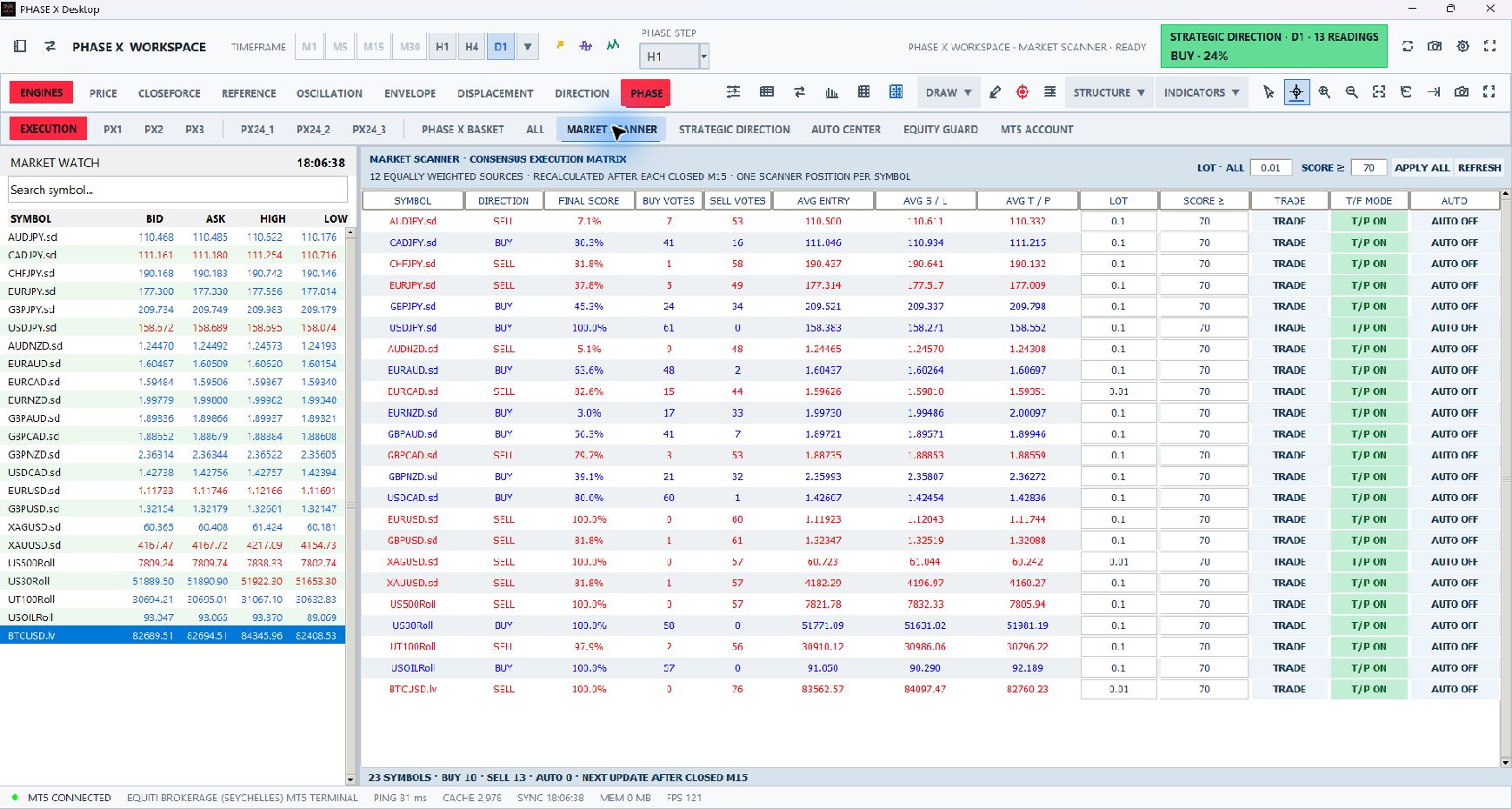 Market Scanner